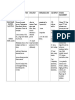 Drug Study of Mannitol RMC