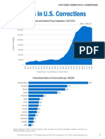 Trends in US Corrections