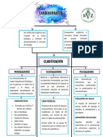 Carbohidratos-Mapa Conceptual PDF