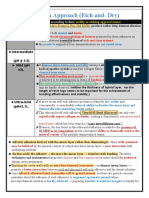 Self-Etch Approach (Etch-and-Dry) : 1 - Classification According To Their