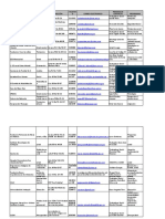 Directorio de Instituciones Red Interinsitucional