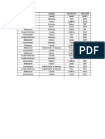 Dataset 1 - Final Exam