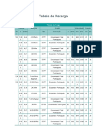 Tabela de Recarga de Munição