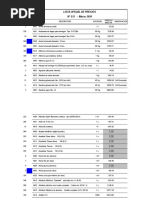 Lista Oficial de Precios de La Costrucción - Marzo 2020