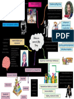 Mapa Mental. Terapia de Esquemas