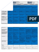 Monday Tuesday Wednesday Thursday Friday: GRADES 1 To 12 Daily Lesson Log