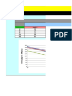 AP120C Wall Mount Throughput