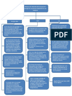 Mapa Conceptual