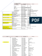 Inventario de Reactivos Quimicos 2019.