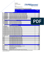 Nuromicron - Price List For FTTH-July 2018