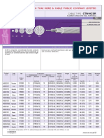 Charoong Thai Wire & Cable Public Company Limited: Ctw-Acsr
