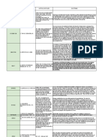 Sales Midterms Reviewer