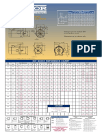 Armazones y Forma Contructiva Motores BALDOR Norrma IEC