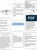 Mapa Mental de Gestion Pedagodica en Cuestion