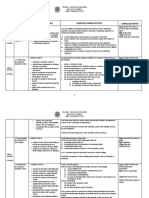 Yearly Lesson Plan 2020 Biology Form 5 SMK Convent Ipoh