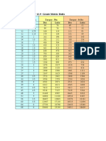 Torque Chart For 12.9 Grade Bolts