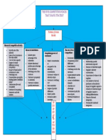 Mapa Conceptaul Ingles