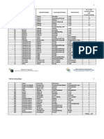 Region Province City/Municipality Processing Technique Market Reach No. of Fish Processing Plants (Per City/Municipality)