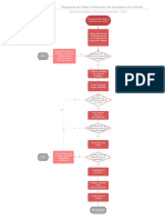 Diagrama de Flujo Empaque y Materiales