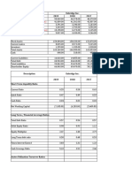 FINANCE TEAM PROJECT - Ratio Calculations