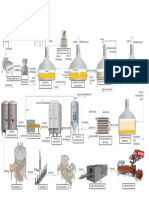 Diagrama CERVEZA