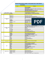 Names of Codes For Electrical Works