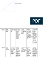 Pharmacological Sheet