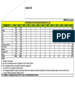 Petroleum Planning & Analysis Cell