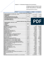 Formato #15: Relación de Insumos Del Costo Directo