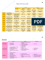 Hitos Del Desarrollo