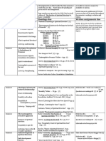 (Summer 2020) Pre-Prac Syllabus Part 2 v.4