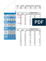 Vpip PFR Robo Check-Raise Re-Subir Fold To 3-Bet