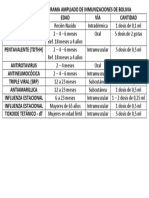 Esquema Del Programa Ampliado de Inmunizaciones de Bolivia