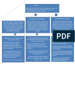 Esquema de Almacenamiento Basico