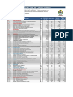 7.7 Cuadro de Resumen de Metrados Ejecutados