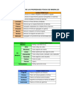 Propiedades Fisicas PDF