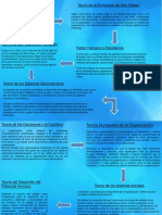 Teorías Psicología Del Trabajo