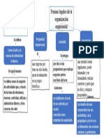 1.1 Mapa Conceptual