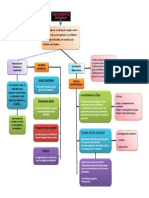 Mapa Conceptual Resolucion de Problemas