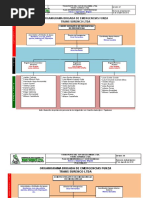 Anexo 2. Organigrama Brigada