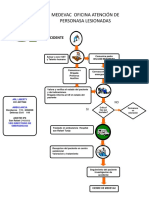 Pon de Emergencia PDF