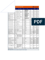 Vietnam - Local Charges/Service Fees/ Thcs