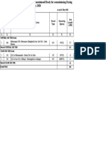 Name of Transmission Lines Sl. No. Voltage Level (KV) Circuit Type Executing Agency Line Length (CKM)