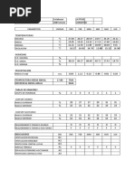 Tablas de Mahoney