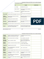 Language Techniques and Effects: How To Analyse Language: Technique Explanation Example Possible Effects Simile