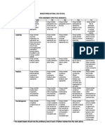 The Student Leader Should Note The Proficiency Level of Each of His/her Member From The Rubric Above