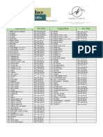 Camilla Fruits & Veg Pricelist Edited