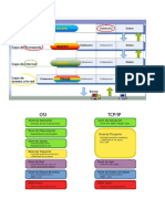 Summary TCP/IP