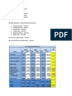 Q 4 Target Vs Achievement PM Kit AMC Total % Ach TGT Ach TGT Ach TGT Ach