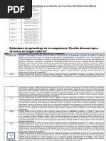 Estándares de Aprendizaje de La Competencia Escribe 2° Grado